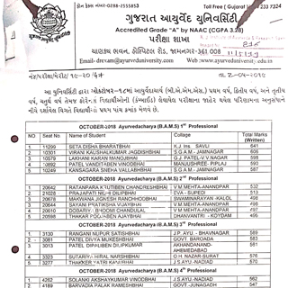 Result of GAU - 2018